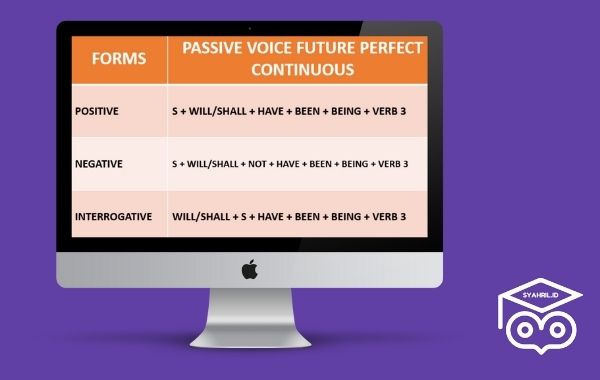 kalimat passive voice future tense