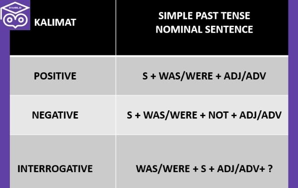 Formula of Nominal Simple Past Tense