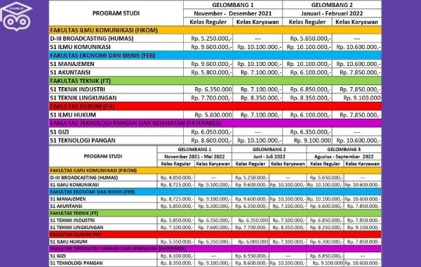 kuliah kelas karyawan murah di Jakarta selatan