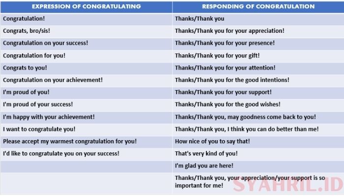 contoh kalimat congratulation